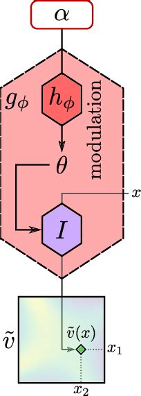Image result for Recode Variable INR