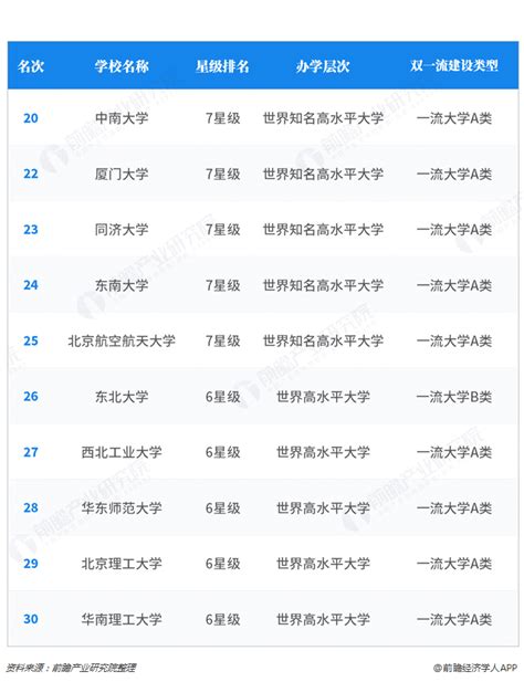 2019重点大学排行榜_2019年全国重点大学排名榜出炉(3)_中国排行网