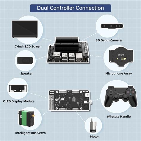 HIWONDER ROS2 Education Robot Car with Ackerman India | Ubuy