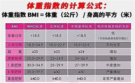 bmi计算公式怎么算（男女正确的BMI计算公式） - 秦志强笔记_网络新媒体营销策划、运营、推广知识分享