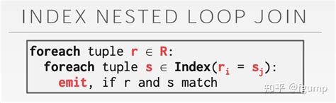 Recursive Join Example 的图像结果