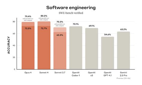 Top Gen AI Models Comparison - ChatGPT, DeepSeek, Claude, Perplexity ...