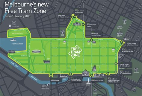Melbourne & ses alentours - My Little Pipe Dream