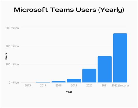 Guess Who On Microsoft Teams at Jesse Banks blog