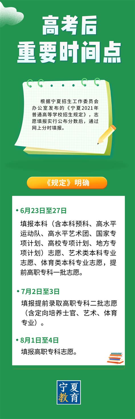 2021年宁夏高考成绩查询时间：预计6月23日公布