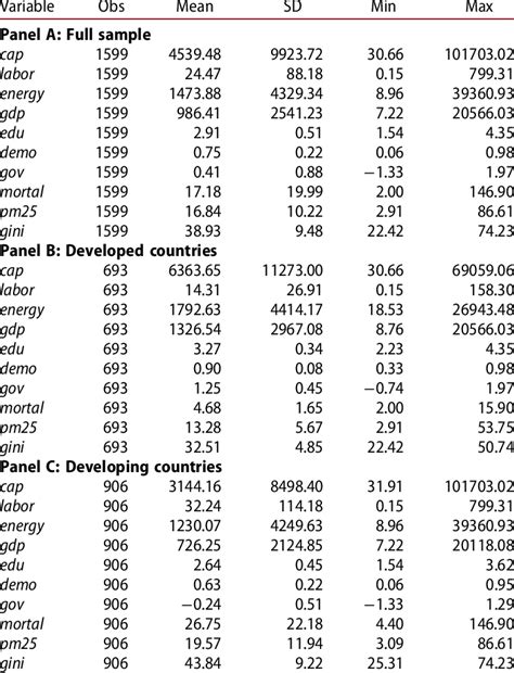 Image result for Data Summary Example