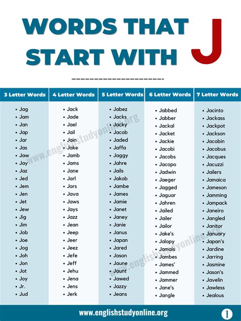 Words that Start with M- 450+ List, Meaning, PDF - Auto News