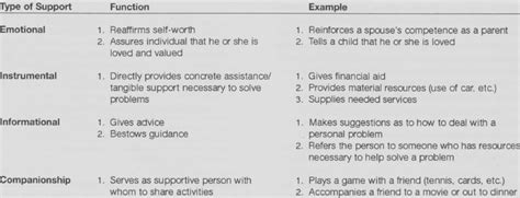 Different Types of Support 的图像结果