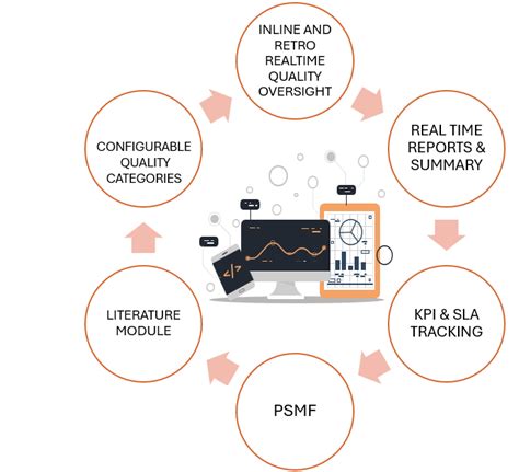 Image result for Compliance Monitoring Vision Statement