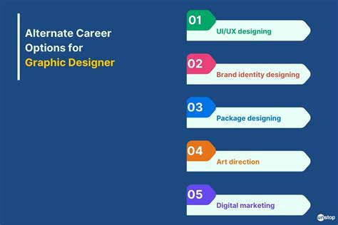Graphic Artist Career Path 的图像结果