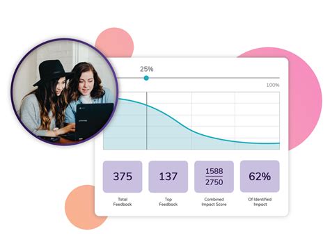 Delta Testing | Real-Time User Feedback for Product Development - Fuel Cycle