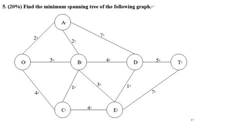 Image result for Minimum Spanning Tree From a Complete Graph