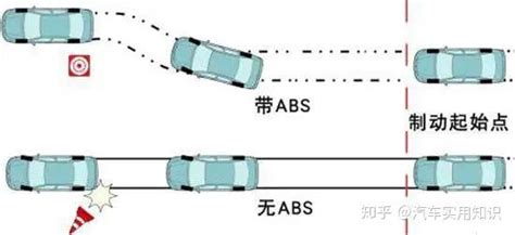 汽车ABS系统由哪些部件组成？它的工作原理是怎样的？_搜狐汽车_搜狐网