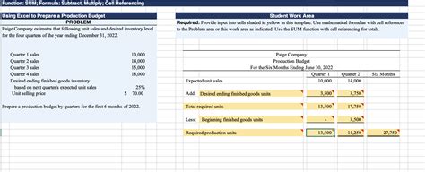 Image result for Production Budget Problem Question