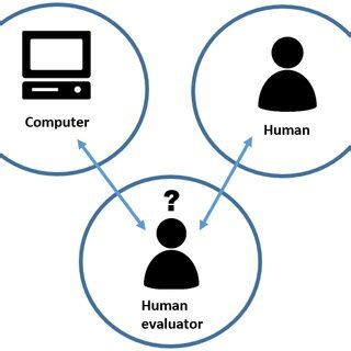 Turing Test 的图像结果
