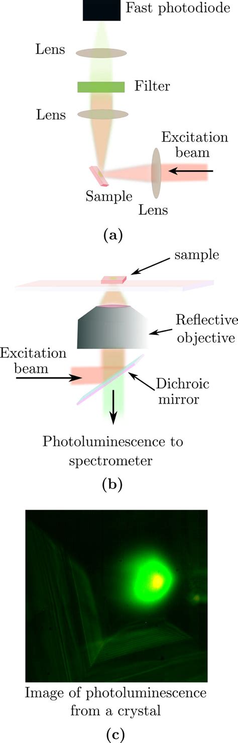 TCSPC Spectroscopy 的图像结果