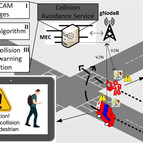 Collision Avoidance System Test 的图像结果