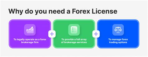 Image result for Broker License Example