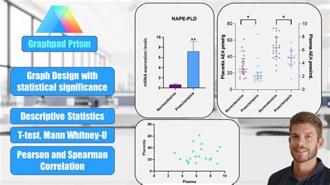 GraphPad Prism Box Plot 的图像结果