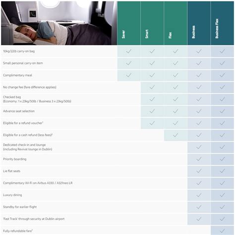 Aer Lingus Guide (2024): Is Aer Lingus a Good Airline to Fly?