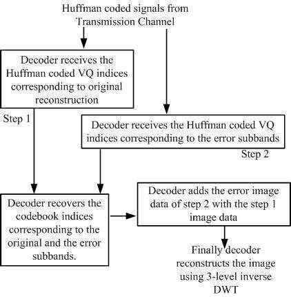 Image result for Decoder Schematic