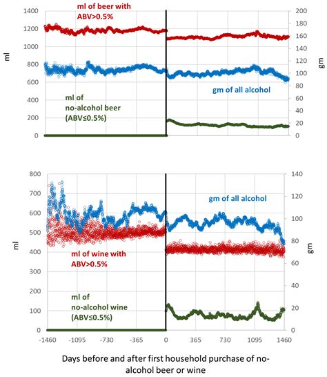 No Alcohol In Spanish