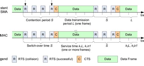 Image result for P Persistent CSMA with Example