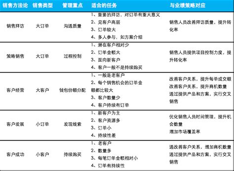 比账户优化重要1000倍的需求三要素，你了解多少？|小鹿学院