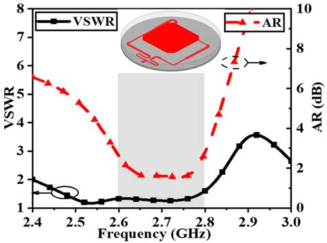 A Low-Profile Wide-Angle Coverage Antenna