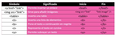 Image result for El Lenguaje HTML