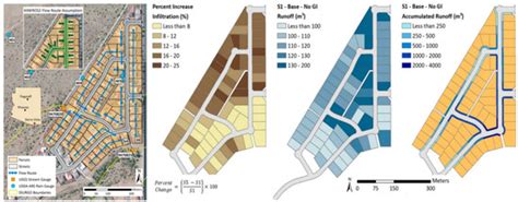Advances in the Integration of Sustainable Drainage Systems into Urban ...