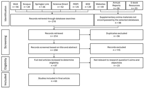 The Role of Business Models in Smart-City Waste Management: A Framework ...