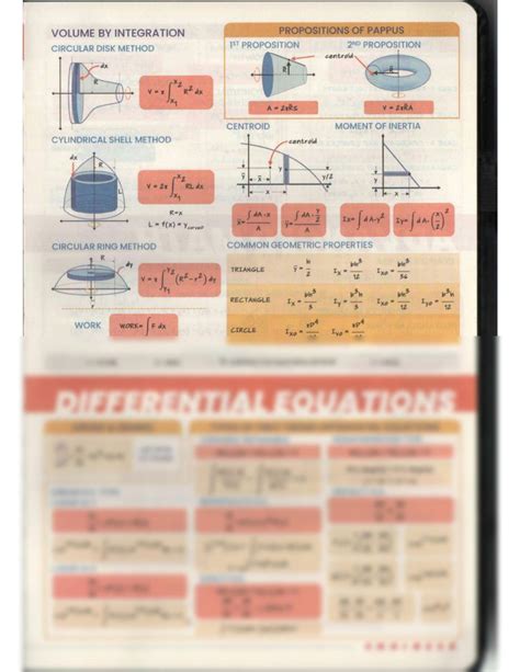 Advance Differential Module 的图像结果