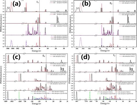 The Mechanism of Ozone Oxidation of Coal and the Revelation of Coal ...