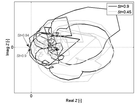 Image result for Stability Test for Linear Models