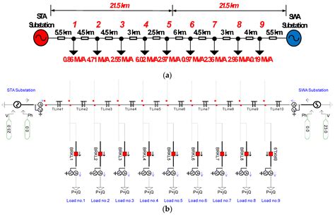 Distribution Substation 的图像结果