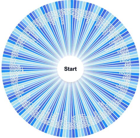 Random Wheel Generator 的图像结果