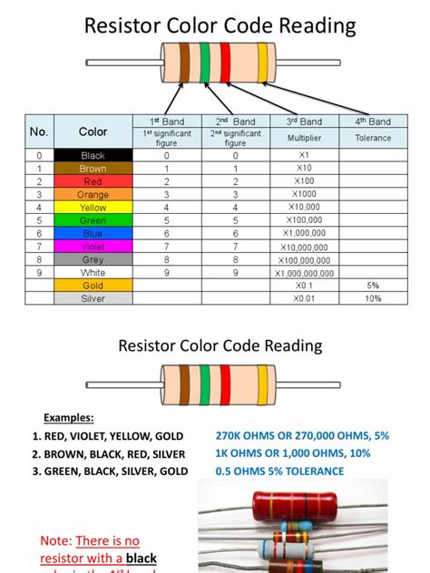 How to Read Resistors Color Code 的图像结果