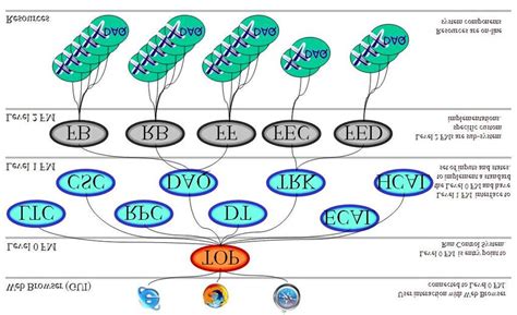 Image result for FMS Computer Control System