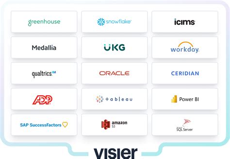 Image result for Visier Power Users
