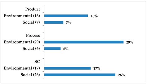 From a Systematic Literature Review to a Classification Framework ...