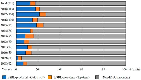 The Genotypic and Phenotypic Characteristics Contributing to Flomoxef Sensitivity in Clinical ...