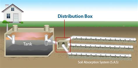 Image result for Septic System Distribution Box Design