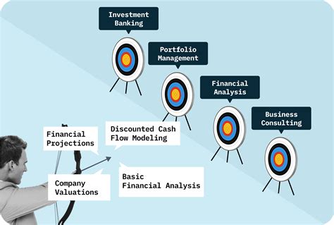 Financial Modelling Basics 的图像结果