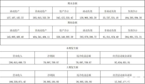 垫江县明月山林场2021年单位预算情况说明_垫江县人民政府
