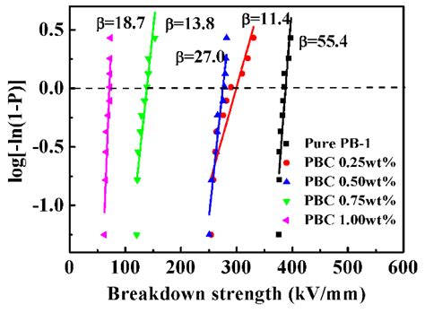 Crystallization and Dielectric Properties of MWCNT /Poly(1-Butene ...