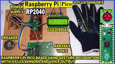Image result for Raspberry Pi in Hand