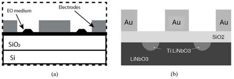 Performance Analysis of Six Electro-Optical Crystals in a High ...
