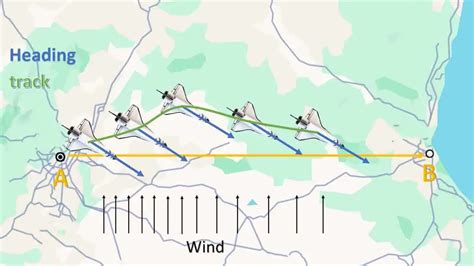 Image result for Navigation Current Set Course Over Ground