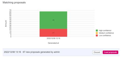 Matching Python Ai 的图像结果